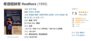 希德姐妹帮 Heathers (1988)[免费在线观看][夸克网盘]