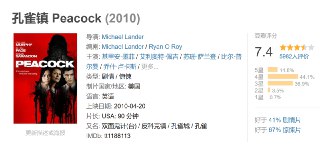 孔雀镇 Peacock (2010)[免费在线观看][夸克网盘]