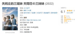 天间庄的三姐妹 天間荘の三姉妹 (2022)[免费在线观看][夸克网盘]