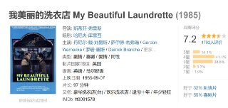 我美丽的洗衣店 My Beautiful Laundrette (1985)[免费在线观看][夸克网盘]