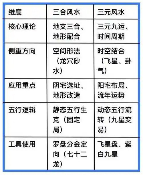 三合风水