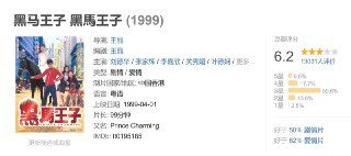 黑马王子 黑馬王子 (1999)[免费在线观看][夸克网盘]