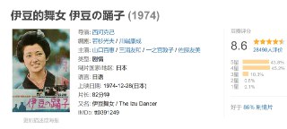伊豆的舞女 伊豆の踊子 (1974)[免费在线观看][夸克网盘]