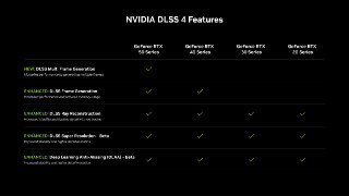 NVIDIA DLSS4 新特性支持表