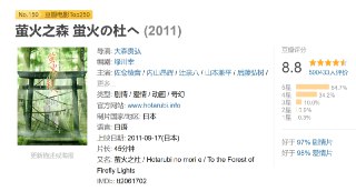 萤火之森 蛍火の杜へ (2011)[免费在线观看][夸克网盘]