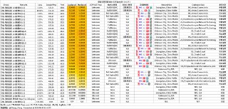 #闪电，节点晚高峰测速测速环境:    #河北联通1000走的是性价比+大流量路线，稳定性还可以，最低12r/月 320G流量。机场网址：全新的闪电博客：菜鸡blog
