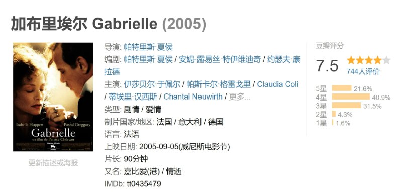 加布里埃尔Gabrielle（2005）-🌍 网络资源